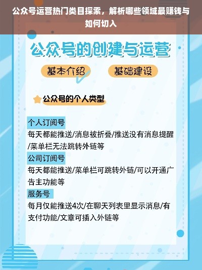 公众号运营热门类目探索，解析哪些领域最赚钱与如何切入