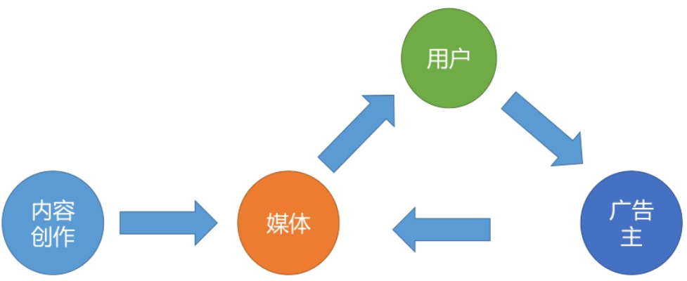 易知传媒的产品策略，打造独特商业模式以赚钱