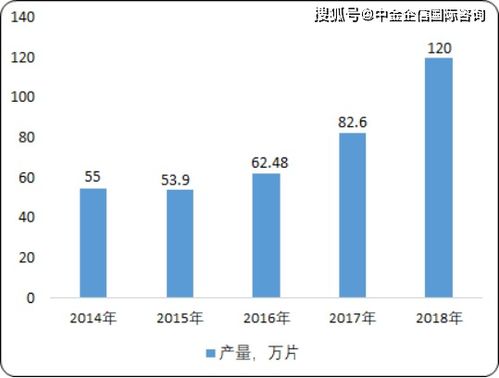 国内银行哪些业务最赚钱，趋势、策略与前景分析