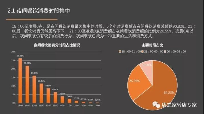 夜宵店经营策略，如何选择热销产品实现盈利最大化