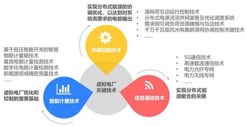 虚拟电厂下的财富之道，聚焦高盈利业务领域的策略探讨