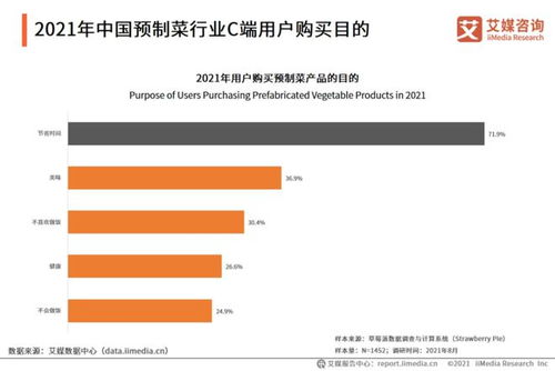 预制菜创业，探索行业潜力，挖掘赚钱新机遇