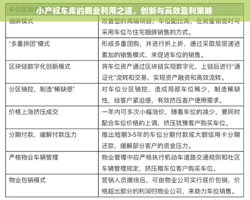 小产权车库的商业利用之道，创新与高效盈利策略