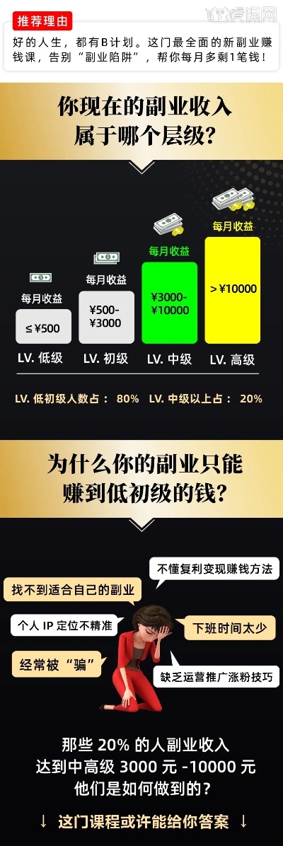 师承之路，以副业拓展赚钱的新天地