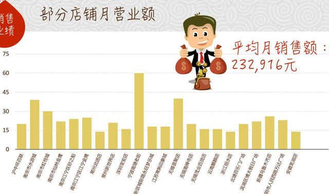 小店生意做什么赚钱快，行业洞察与经营策略