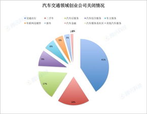 简单盈利的创业途径，洞察低风险高回报领域