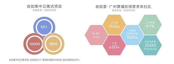 自如保洁的优势与多元化盈利项目探索