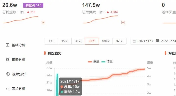 粉丝破1000后如何变现，利用多重渠道和策略的精准操作