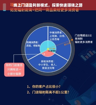 线上门店盈利新模式，探索快速赚钱之路