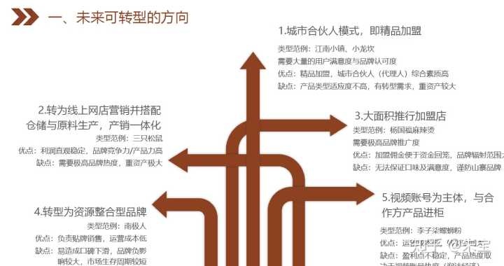 进市场做什么生意赚钱，深度分析与前景展望