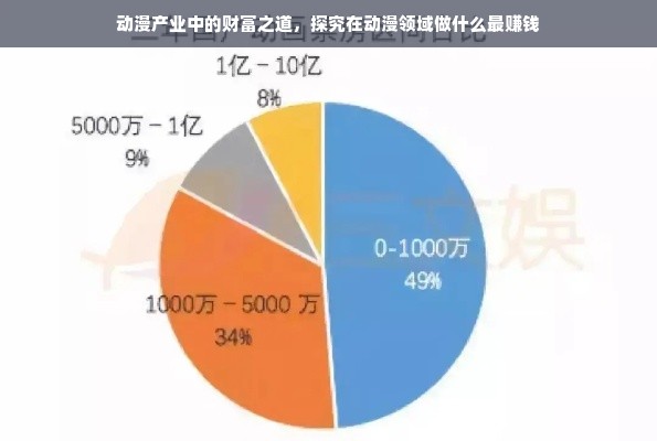 动漫产业中的财富之道，探究在动漫领域做什么最赚钱
