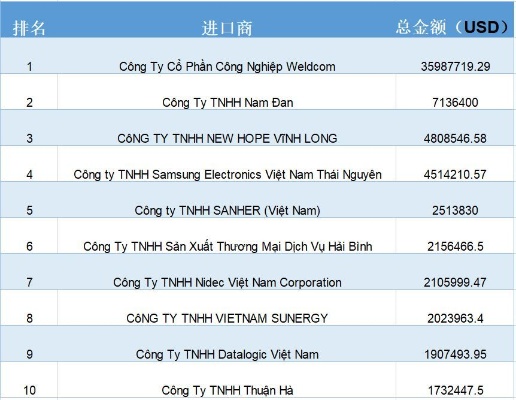 在越南哪些行业更具赚钱潜力，深度分析与展望