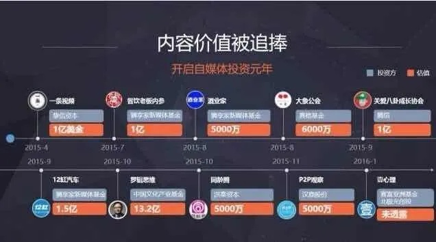 疫情过后，自媒体如何发掘商机赚钱之道