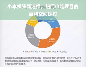 小本投资新选择，热门小吃项目的盈利空间探讨
