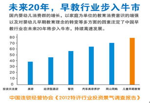 在桥头经济和社区的共鸣之中发现财富的密径，桥头下不同商业模式与创新之道下的获利可能