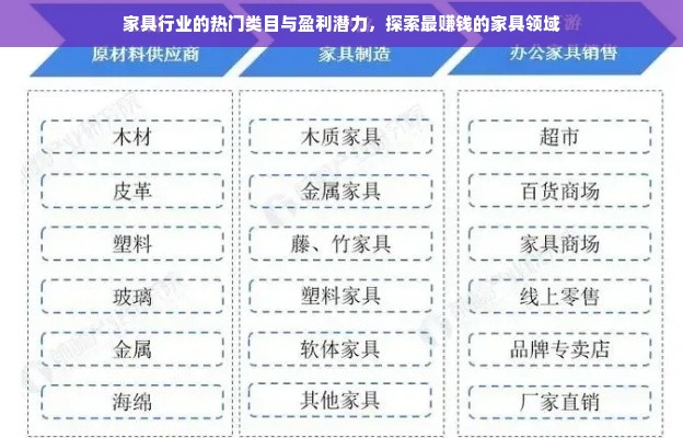 家具行业的热门类目与盈利潜力，探索最赚钱的家具领域
