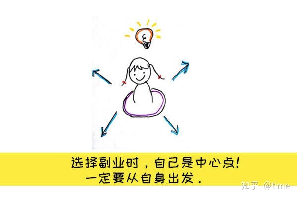 自媒体毕业，迈向赚钱之路的职业选择与拓展策略