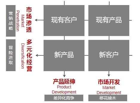 运营公司盈利最佳品类选择深度解析