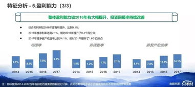 江西外卖的盈利增长点与创新方向探究，哪类业务独具发展潜力
