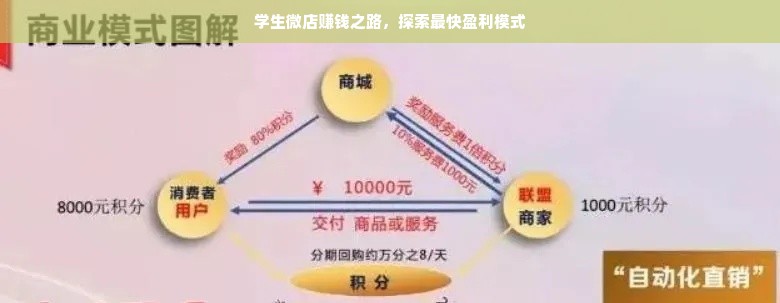 淘宝先用后付额度提现商家如何高效使用额度？