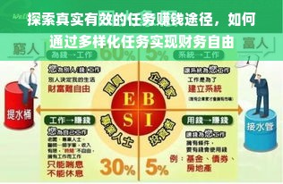 探索真实有效的任务赚钱途径，如何通过多样化任务实现财务自由