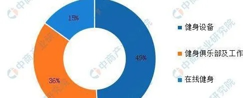 从健身房里走出的商机——探索健身行业的多种赚钱路径