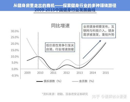从健身房里走出的商机——探索健身行业的多种赚钱路径