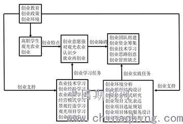 中专学校中的多元盈利途径，探索创业与教育相结合的赚钱模式