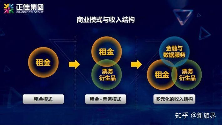 探讨创业新路，解析当前实体店利润潜力所在与商业模式革新路径