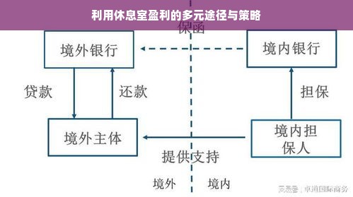 利用休息室盈利的多元途径与策略