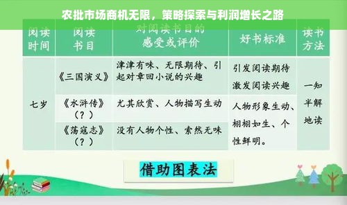 农批市场商机无限，策略探索与利润增长之路