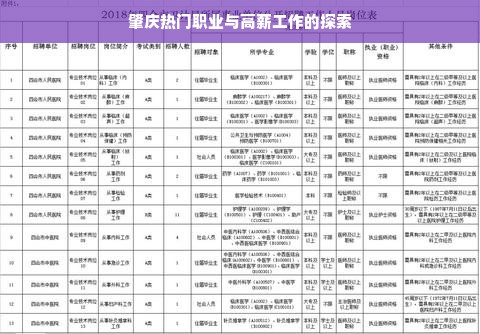 肇庆热门职业与高薪工作的探索