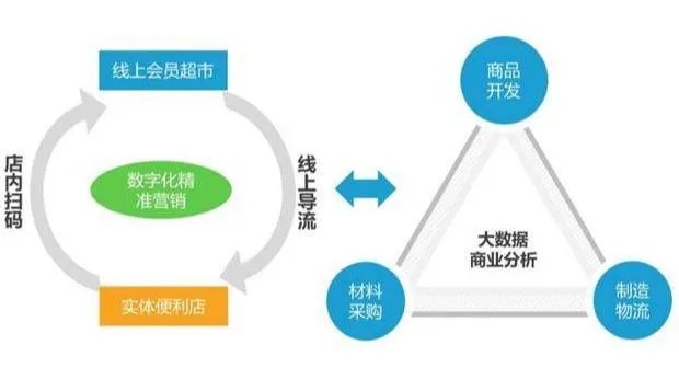 做什么生意赚钱实体店，当下热门行业的深度分析与策略探讨