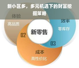 新小区多，多元机遇下的财富挖掘策略
