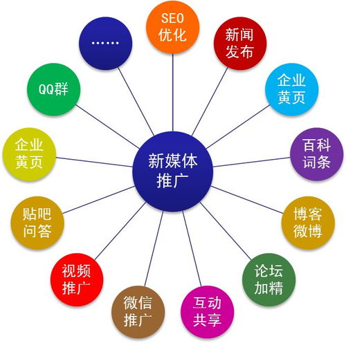 现在做什么营销好赚钱？互联网营销领域的深度分析与策略探索