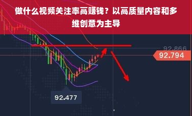 做什么视频关注率高赚钱？以高质量内容和多维创意为主导