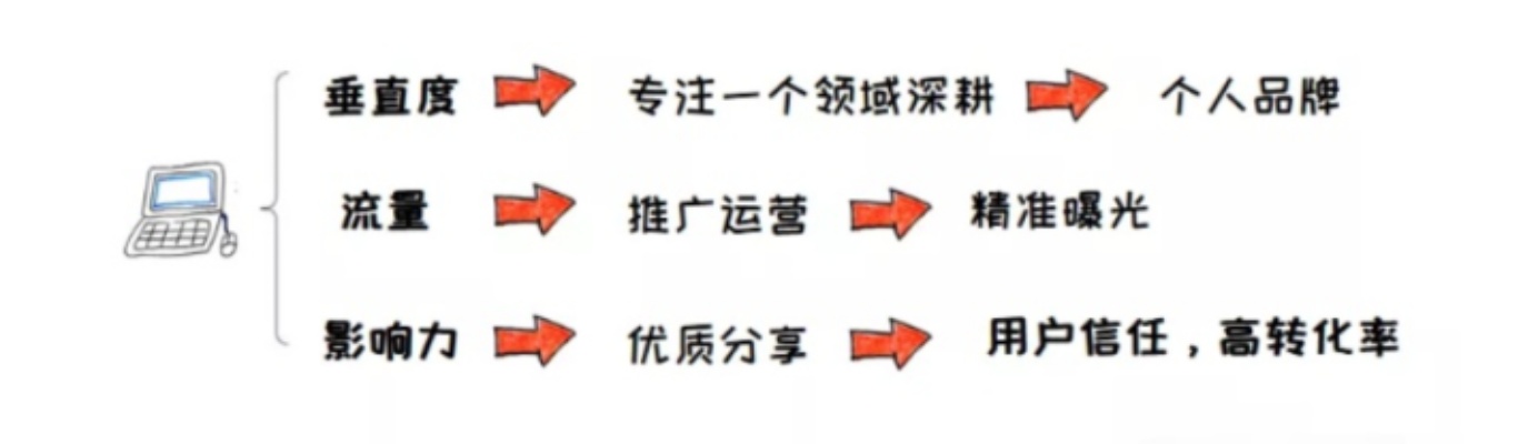 玉兰油化妆品牌深度解析