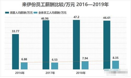 企业运营之路，寻找利润增长点