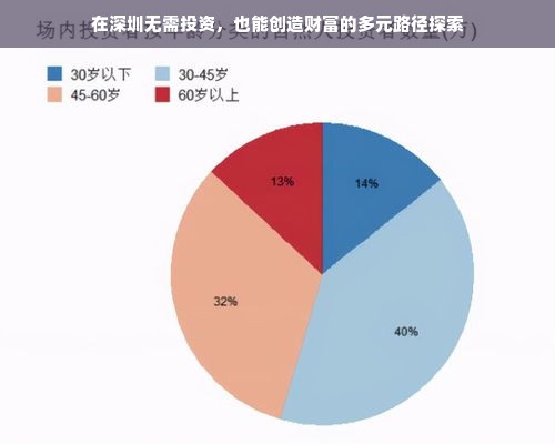 在深圳无需投资，也能创造财富的多元路径探索