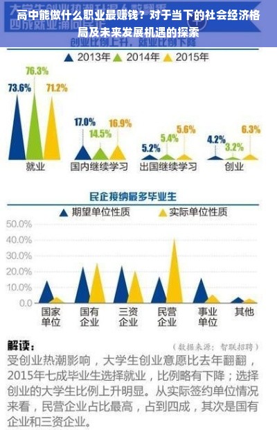 高中能做什么职业最赚钱？对于当下的社会经济格局及未来发展机遇的探索