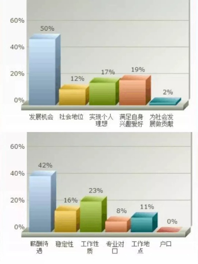 高中能做什么职业最赚钱？对于当下的社会经济格局及未来发展机遇的探索