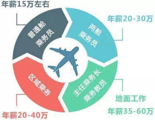 高中能做什么职业最赚钱？对于当下的社会经济格局及未来发展机遇的探索