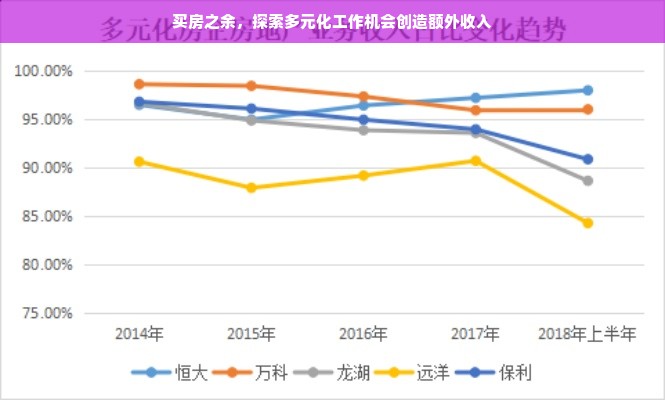 买房之余，探索多元化工作机会创造额外收入