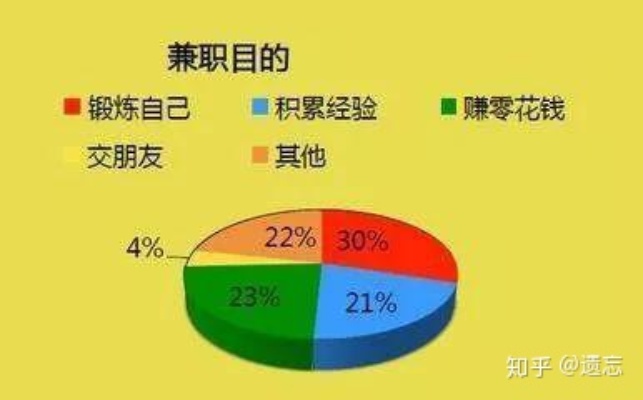 微信分付提现日利率解析