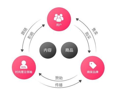羊小咩便荔卡套，使用差异与特点详解