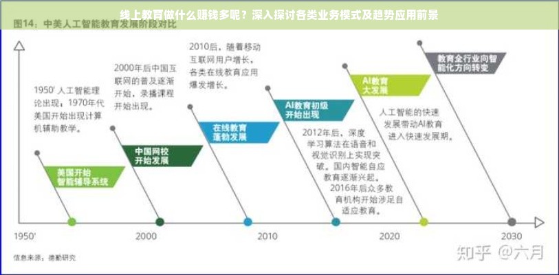 线上教育做什么赚钱多呢？深入探讨各类业务模式及趋势应用前景