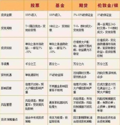 期货市场赚钱之道，揭秘常见盈利策略与实战技巧