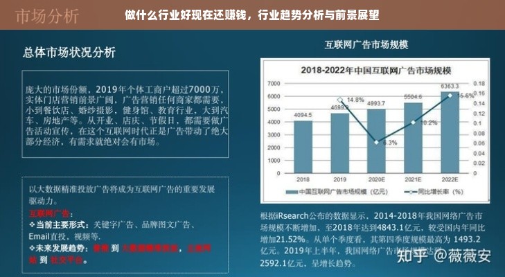 做什么行业好现在还赚钱，行业趋势分析与前景展望