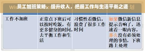 员工加班策略，提升收入，把握工作与生活平衡之道