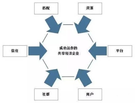 整合时代做什么生意赚钱，机遇与挑战并存的新商业模式探索